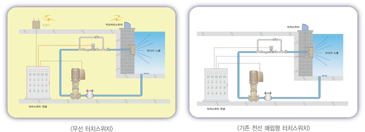 wireless touch switch 계통도.png